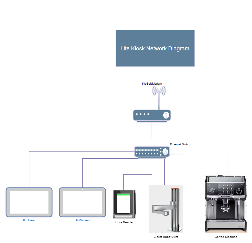 Network diagram for Lite Kiosk